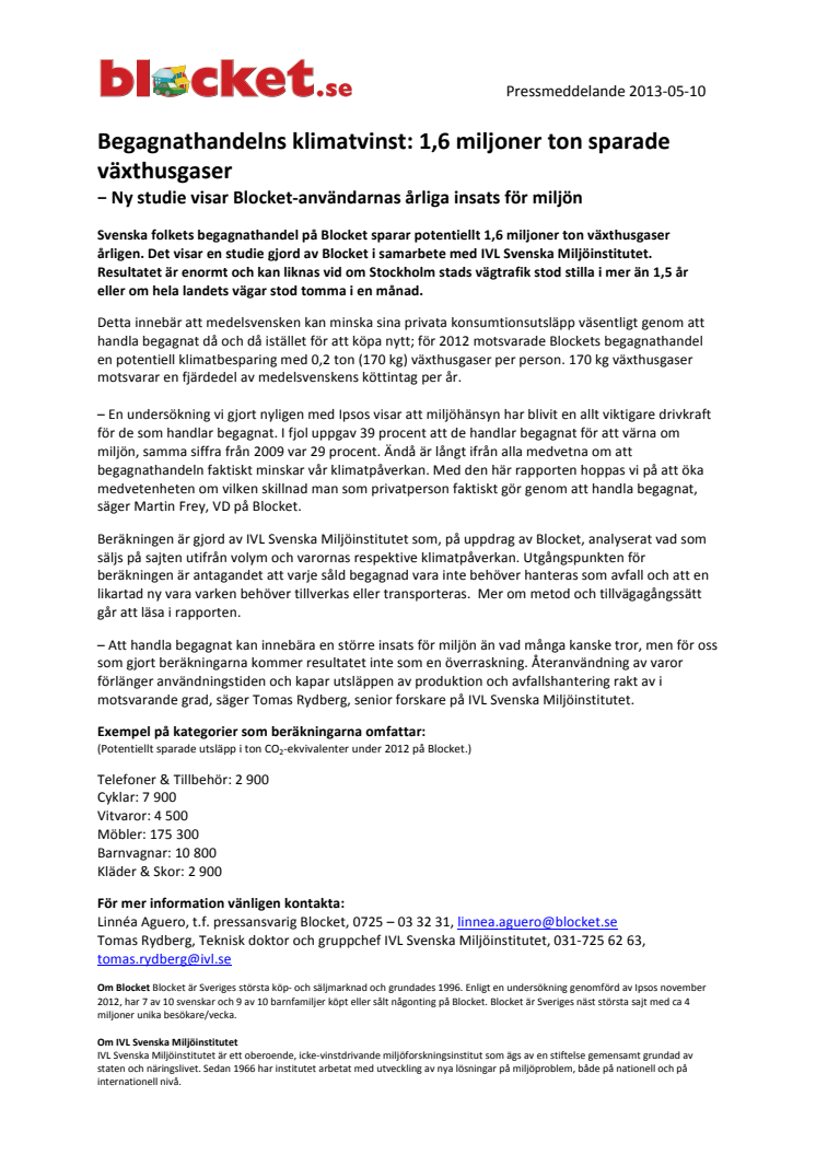 Begagnathandelns klimatvinst: 1,6 miljoner ton sparade växthusgaser