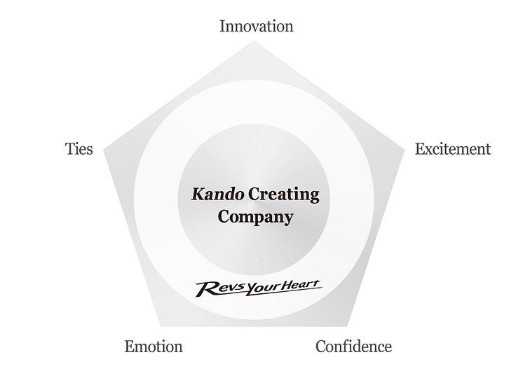 2017_BrandStructure