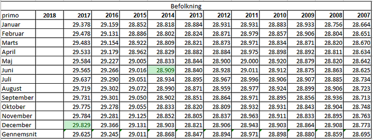 Befolkningsudvikling14-17