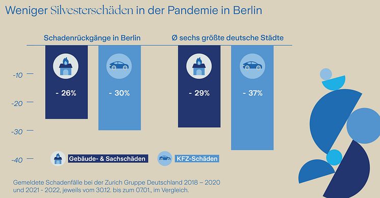 Grafik_Silvesterschäden_Berlin