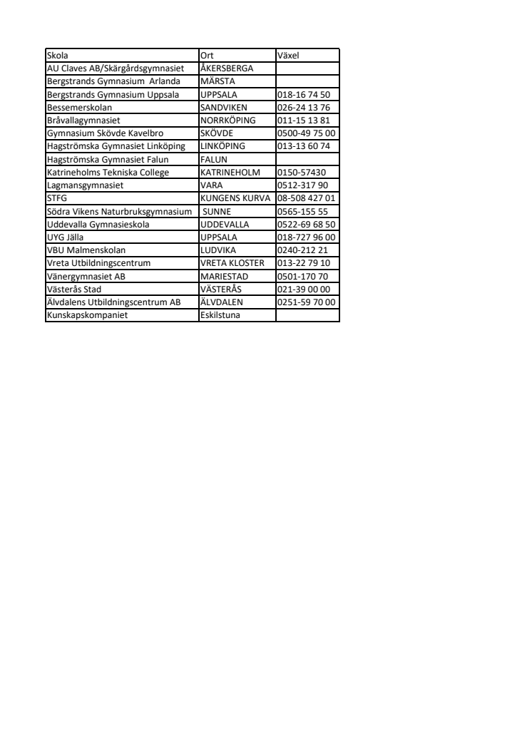 Kontaktuppgifter till skolorna - Uppsala.pdf