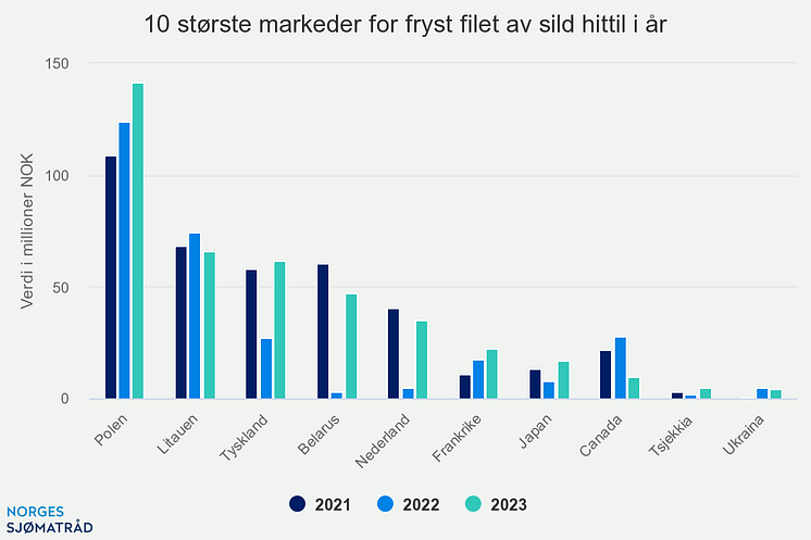 10-strste-markeder-for-f (10)