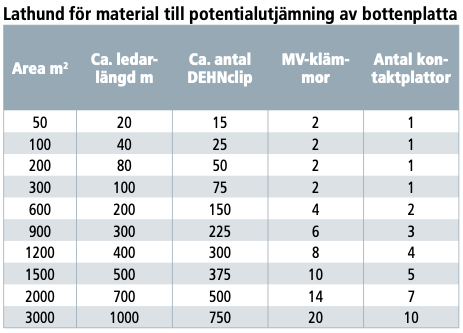 Skärmavbild 2020-06-12 kl. 10.06.57.png