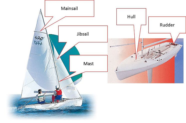 2019031102_001xx_Project_470_Sailing_Analysis_Tuning_Components_4000