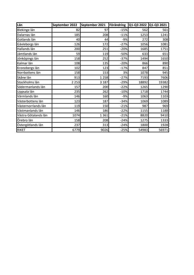 Nyföretagandet Q1-Q3 2022.pdf