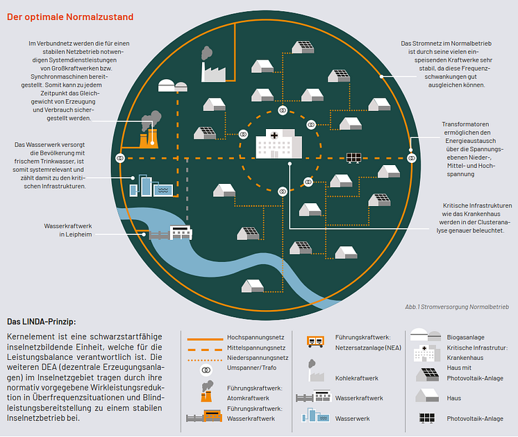 20231020_Infografik LINDA 2.0