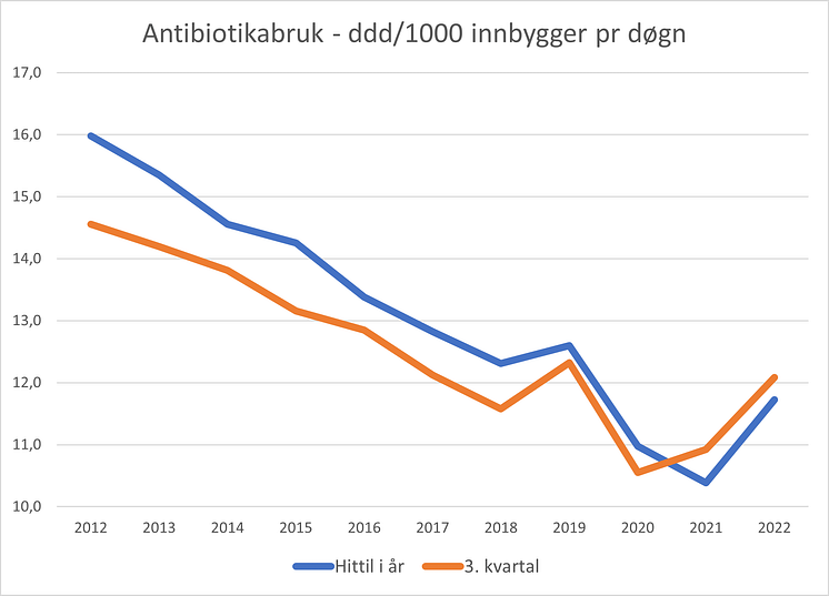 Antibiotikabruk_Apotekforeningen