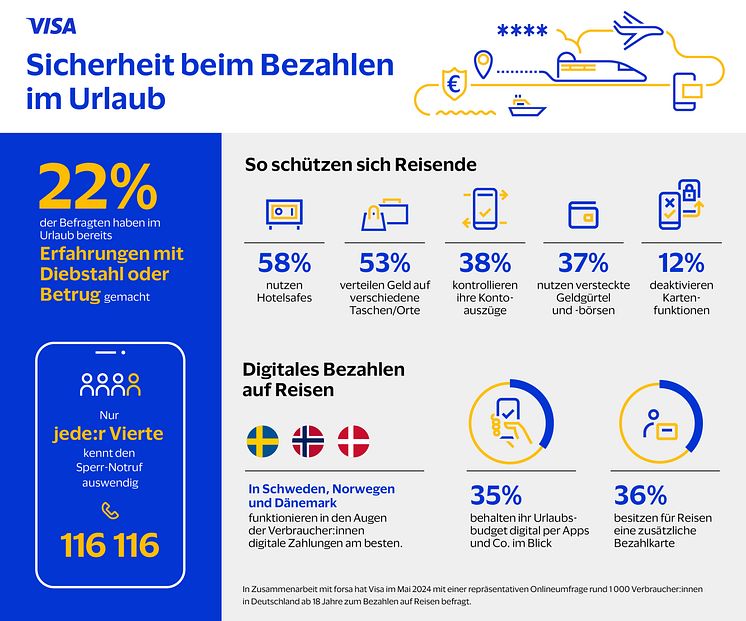 Visa_Infografik_Sicherheit-und-Bezahlen-im-Urlaub.jpg