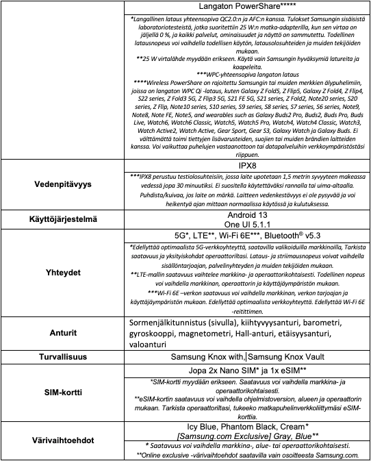 Galaxy-ZFold5-speksit2