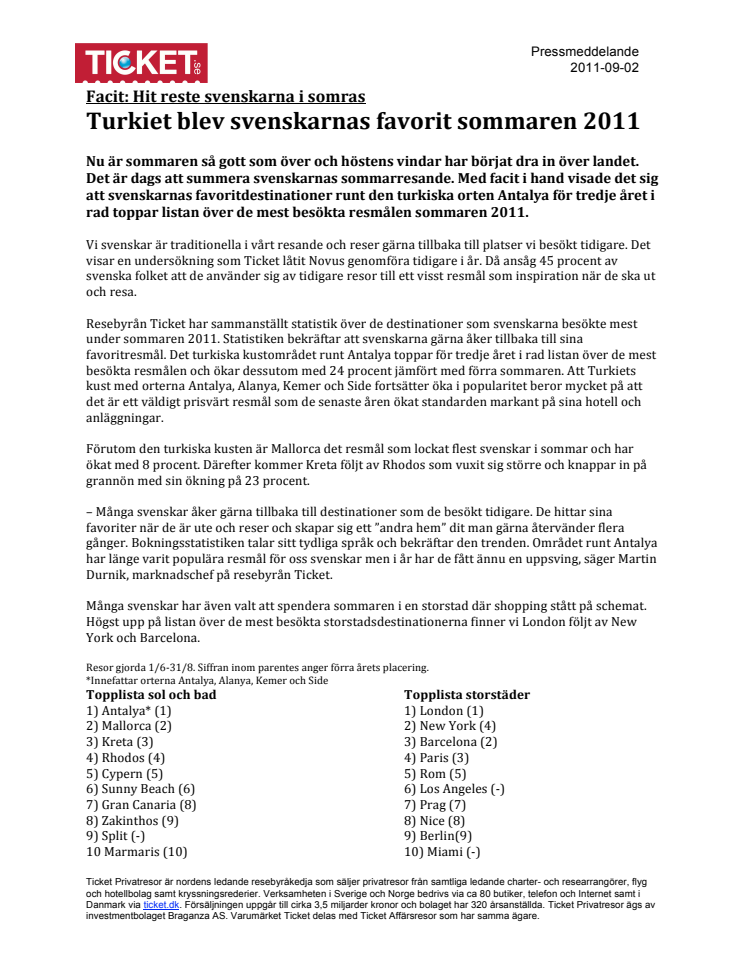 Hit reste svenskarna i somras Turkiet blev svenskarnas favorit sommaren 2011
