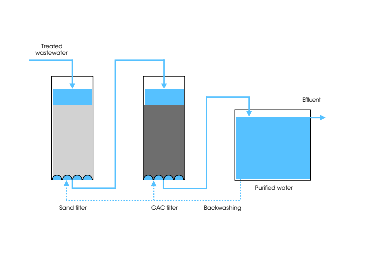 GAC filter (vectorized)