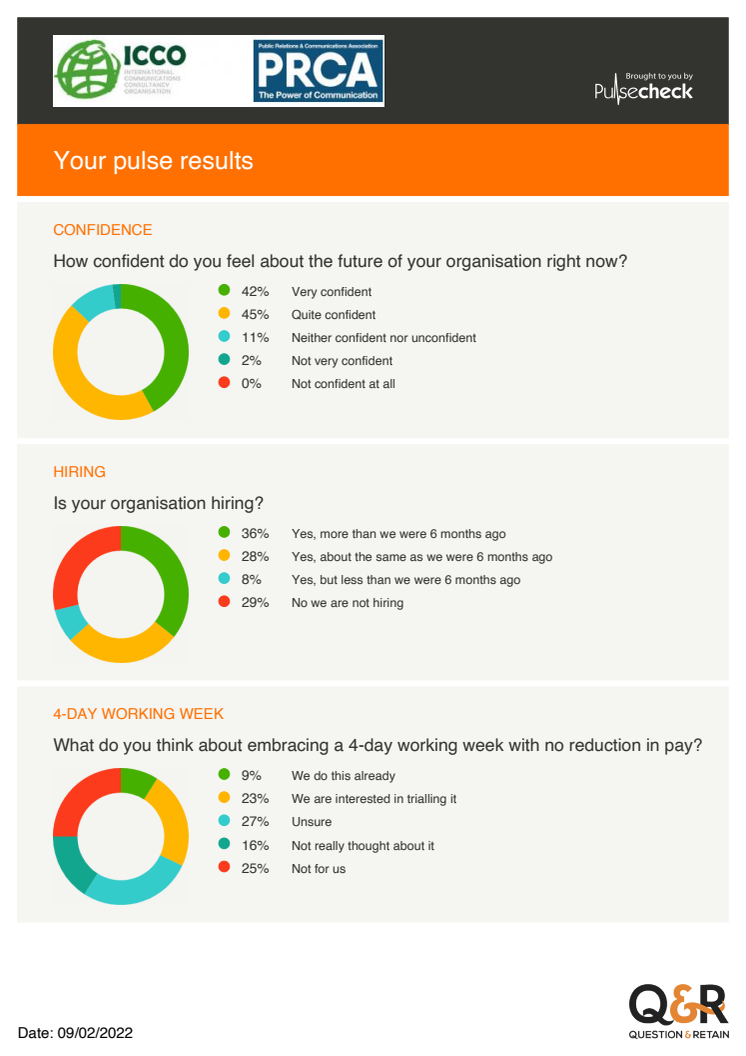 ICCO Global Confidence Tracker