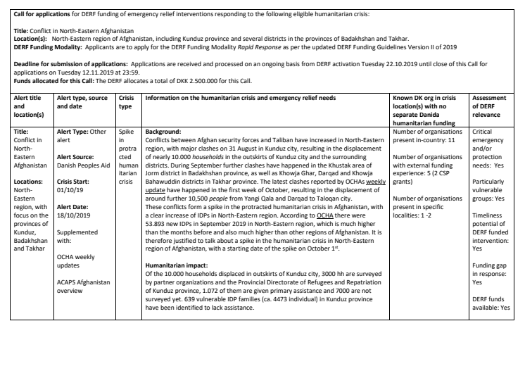 Call 19-020-SP/Title: Conflict in North-Eastern Afghanistan 