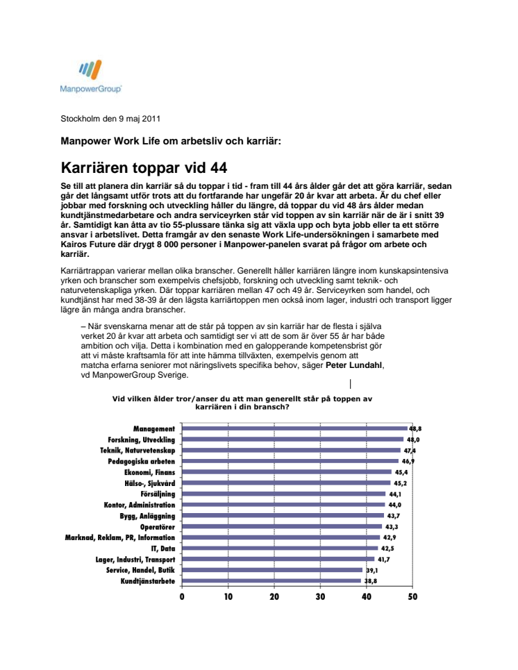 Manpowers undersökning Work Life visar att karriären toppar vid 44