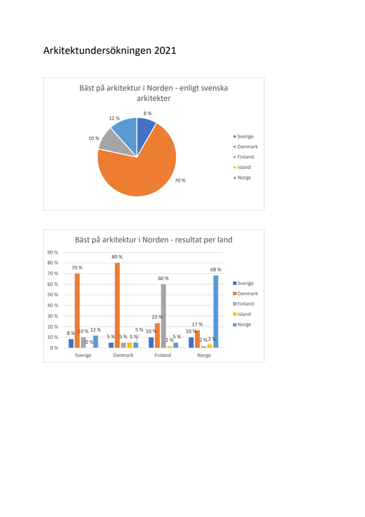 rapport arkitekter 2021.pdf