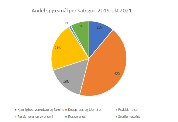 Ny kategorier for studenter spør.png