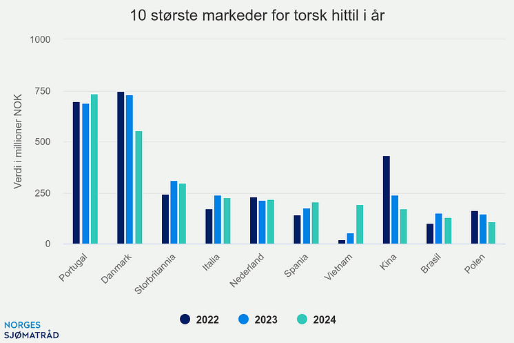 10-strste-markeder-for-t (7).png