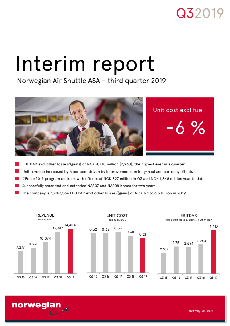 Norwegianin Q3, 2019