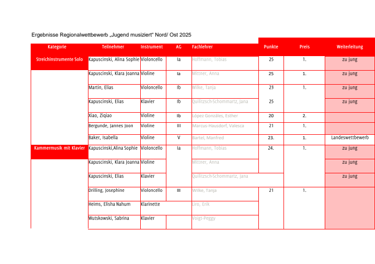 250218 PM Jumu Regionalwettbewerb - Ergebnisse.pdf