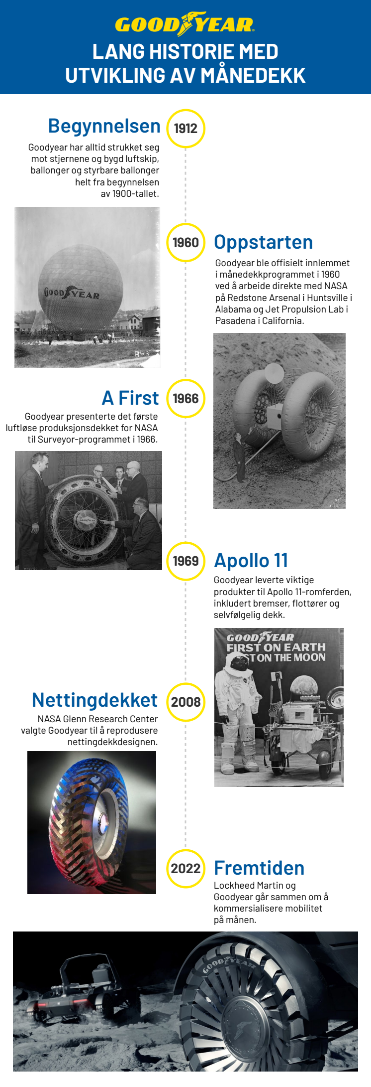 6481-Goodyear-125Anniversary-LunarTireInfographic_NO_LR.pdf