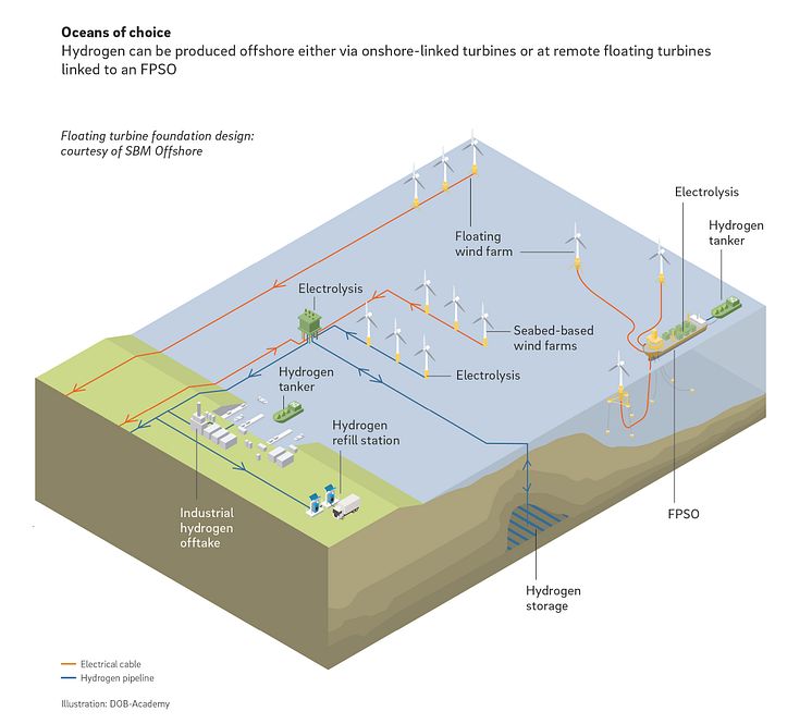 Roland Berger_Offshore Wind Energy