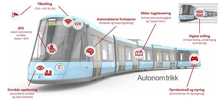 Autonome trikker