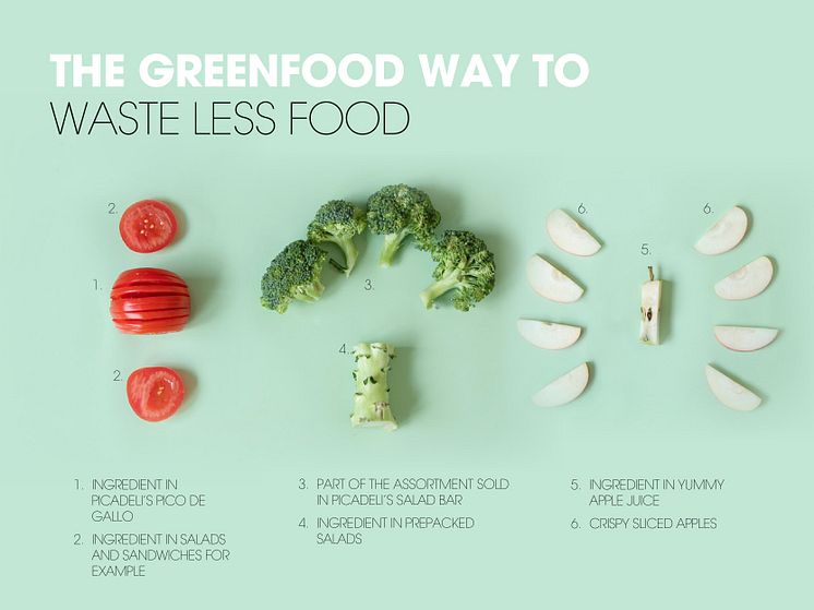 Greenfood food waste.jpg