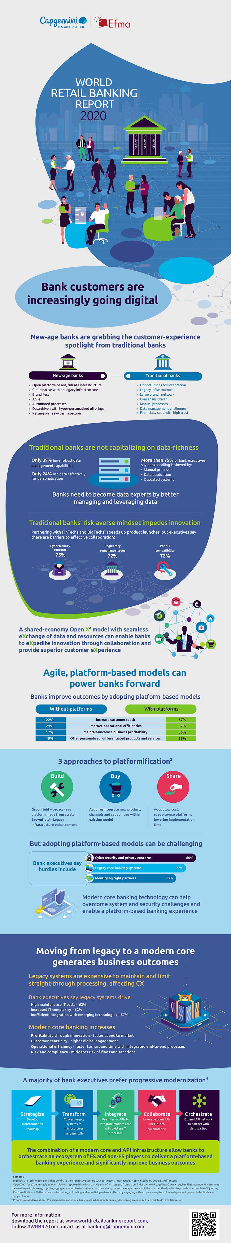 Infographic WRBR 2020 