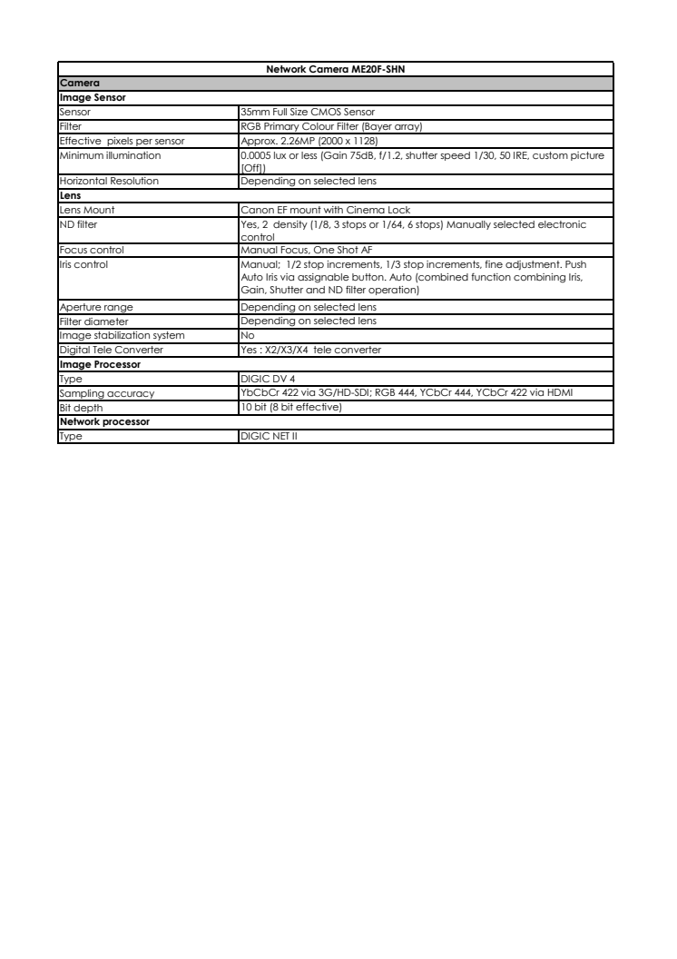 Canon Tekniska specifikationer ME20F-SHN