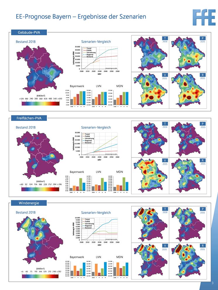 Studie zur EE-Entwicklung in Bayern_Szenarienergebnis