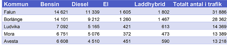 Dalarna.png