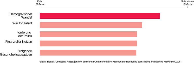 Warum wird betriebliche Vorsorge künftig an Bedeutung gewinnen?