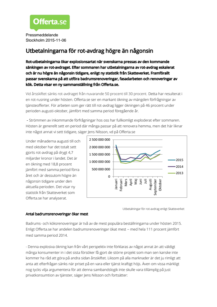 Utbetalningarna för rot-avdrag högre än någonsin