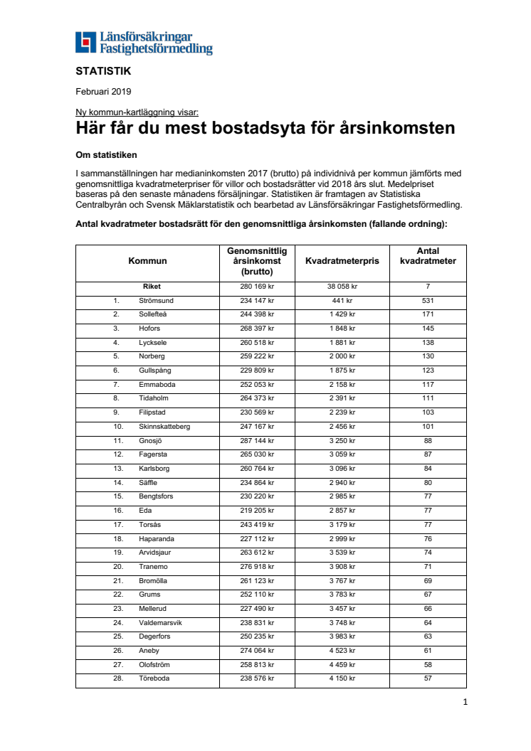 Statistik: Här får du mest och minst boyta för årsinkomsten