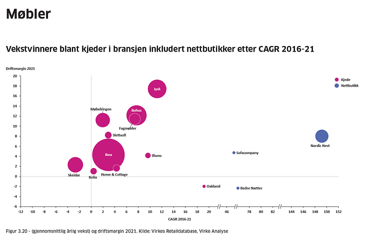 Vekstvinnere Handelsrapporten 2022-2023 Virke