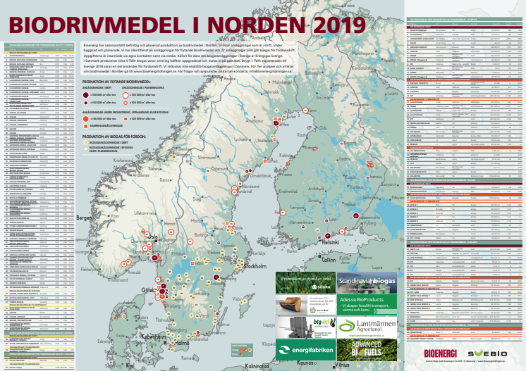 Biodrivmedel i Norden 2019