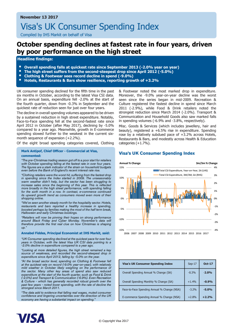 October spending declines at fastest rate in four years, driven by poor performance on the high street