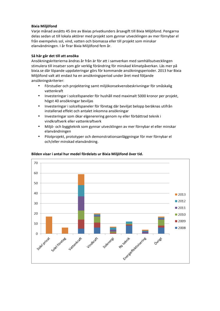 Bixia Miljöfond 2013