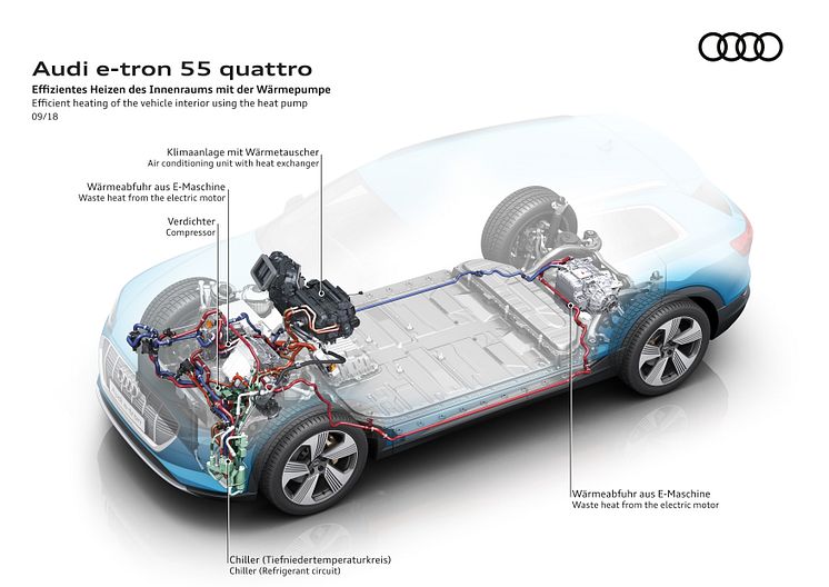 Audi e-tron 55 - effektiv opvarmning af kabinen med varmepumpe