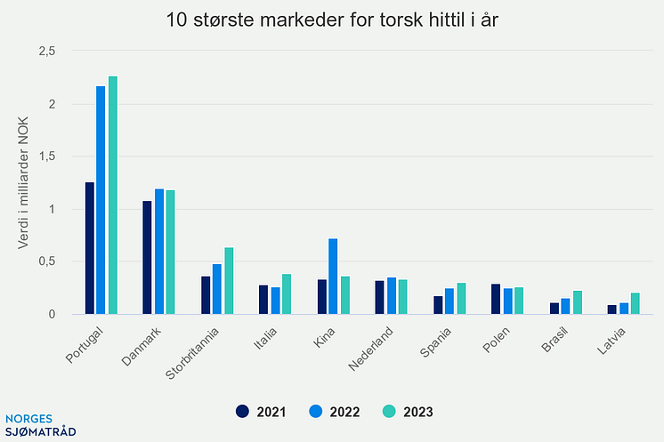 10-strste-markeder-for-t (1)