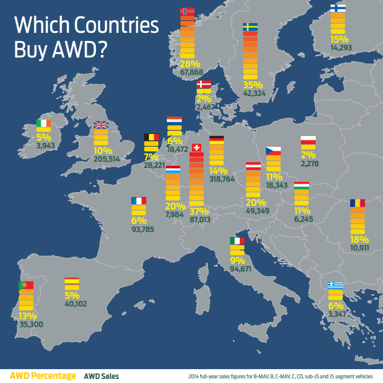 Hvor mange europæere køber AWD-biler?