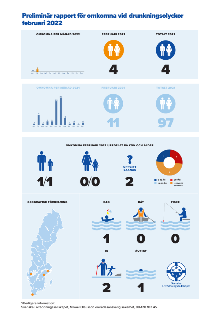 Drunkningsstatistik_feb_22.pdf