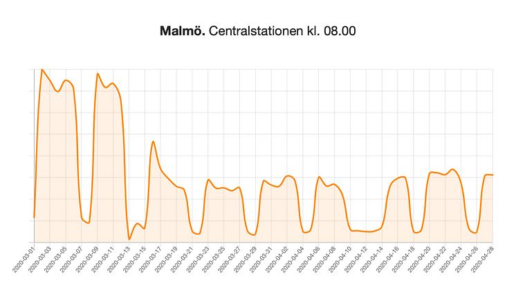 Malmö C, dag för dag.jpeg