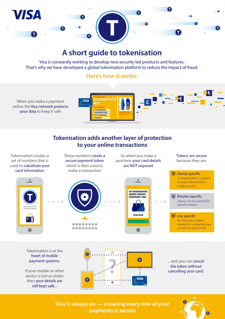 Tokenisation - How it works