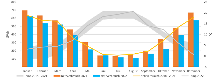 Grafik_Gasverbrauch_HANG