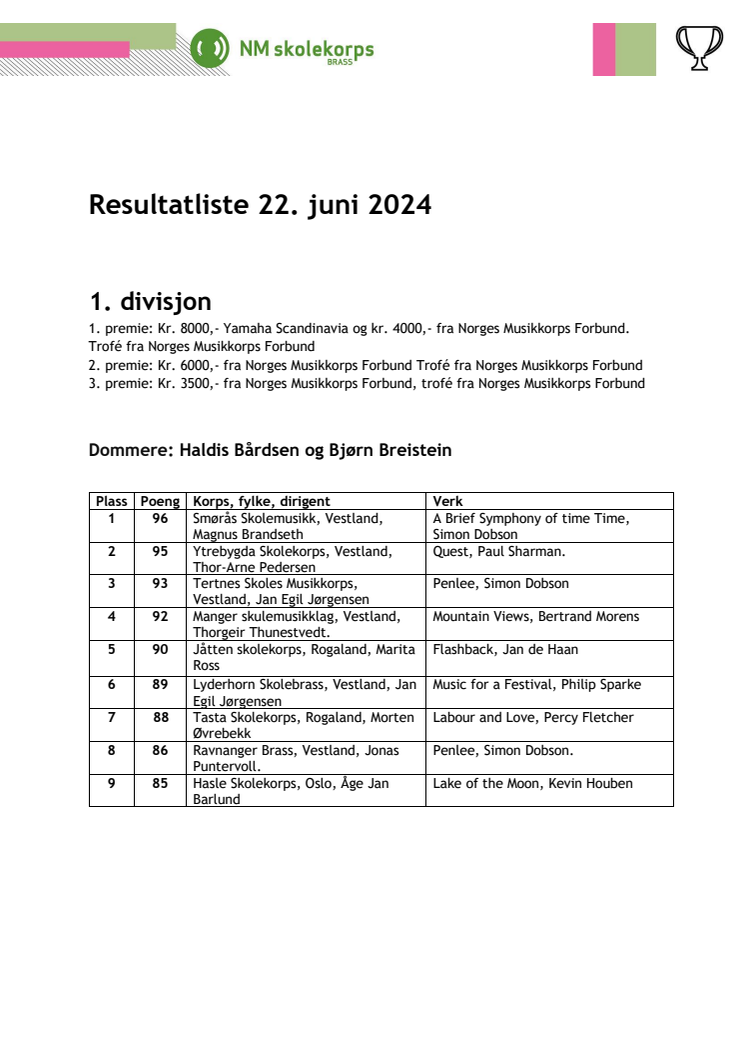 Resultatliste-NM-skolekorps-brass-2024.pdf