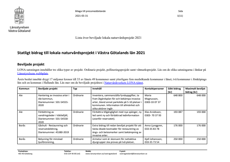 Bilaga pressmeddelande_LONA20210531.pdf