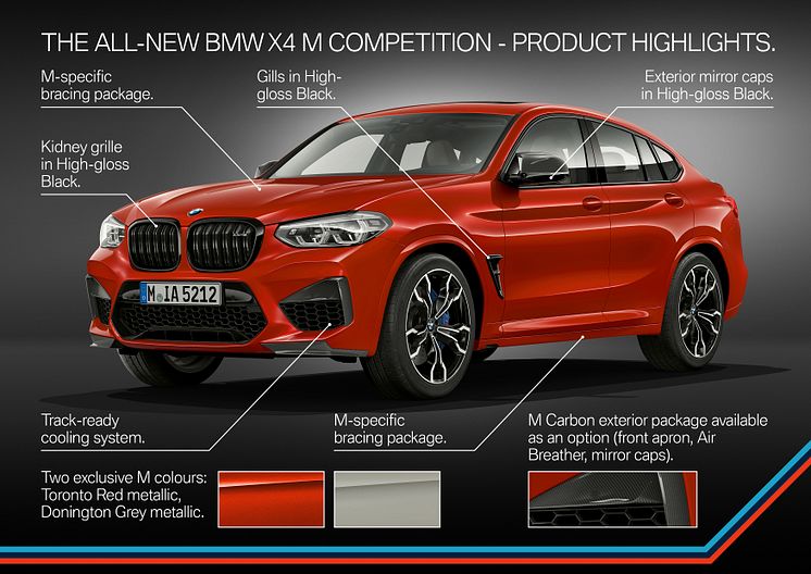 BMW X3 M, BMW X3 M Competition, BMW X4 M, BMW X4 M Competition