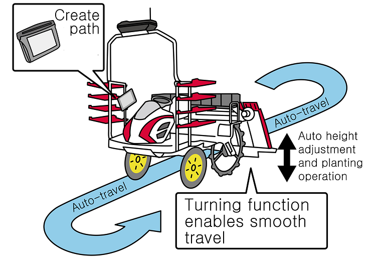 Autotransplanter-02-EN