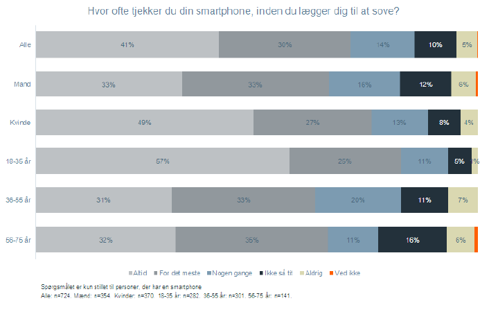 Undersøgelse. Billede 2